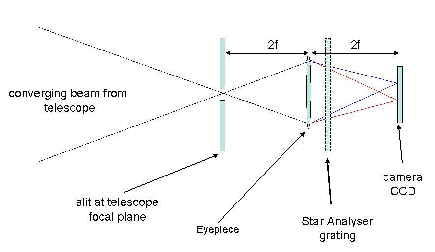 Telescope best sale spectroscopy eyepiece