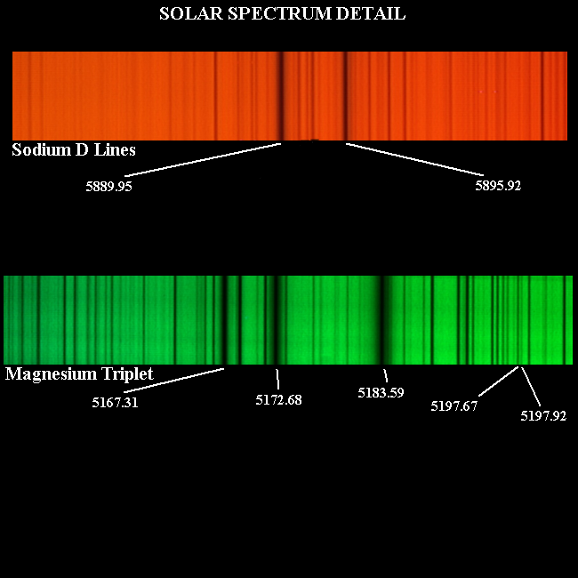 Optical Astronomical Spectroscopy Taylor Francis Group